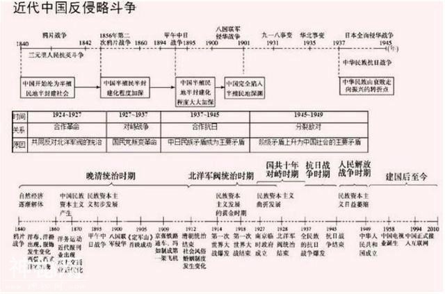 不愧是鬼才老师！仅用一根轴，就画下中华5000年，全班历史考满分！-12.jpg