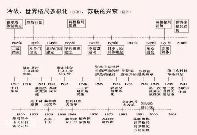 不愧是鬼才老师！仅用一根轴，就画下中华5000年，全班历史考满分！-13.jpg