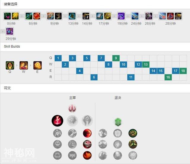 中单亚索后再现黑科技？网友：RNG学一手 又是一个摇摆位！-9.jpg