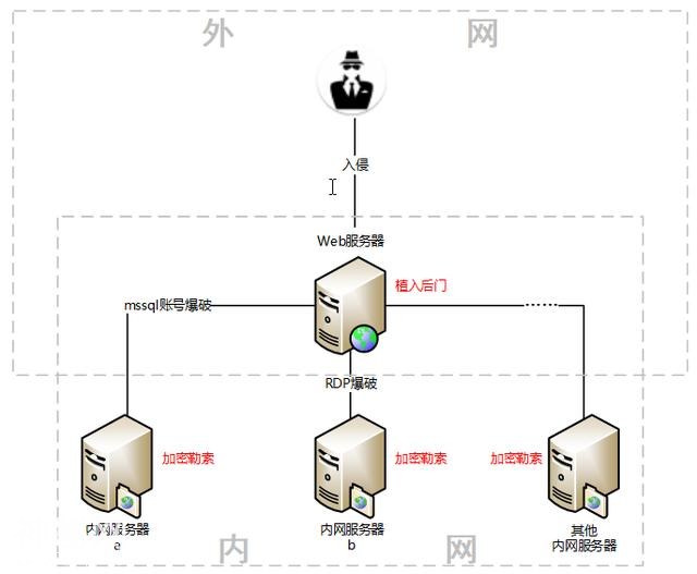勒索病毒盯上Windows服务器 4月企业服务器遭加密事件增长超三成-4.jpg