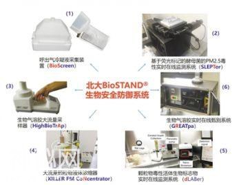 部分PM2.5是活的？测测雾霾中的生物成分-1.jpg