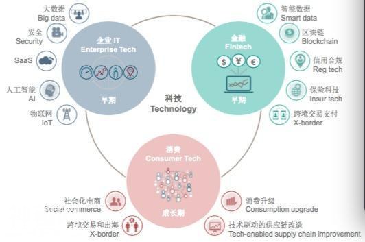 斯道资本推出2.75亿美元专项中国科技基金-1.jpg