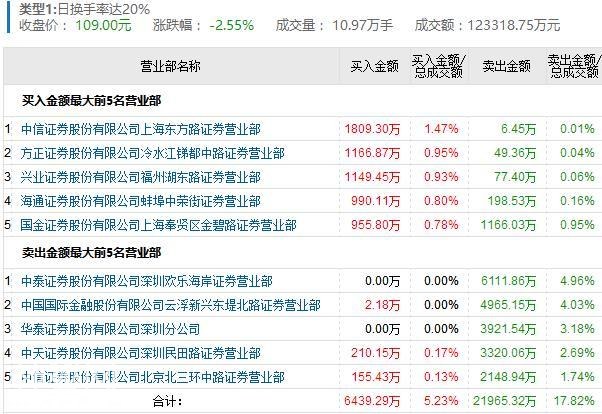 龙虎榜：万兴科技终涨停要开启深度二波？小鳄鱼打板-2.jpg
