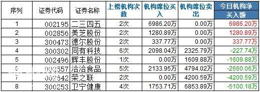 龙虎榜：万兴科技终涨停要开启深度二波？小鳄鱼打板-1.jpg