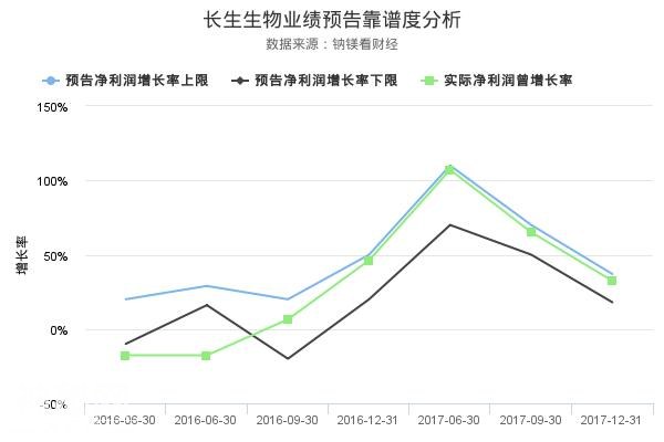 长生生物发布业绩大幅上升预告，未来股价怎么走-1.jpg