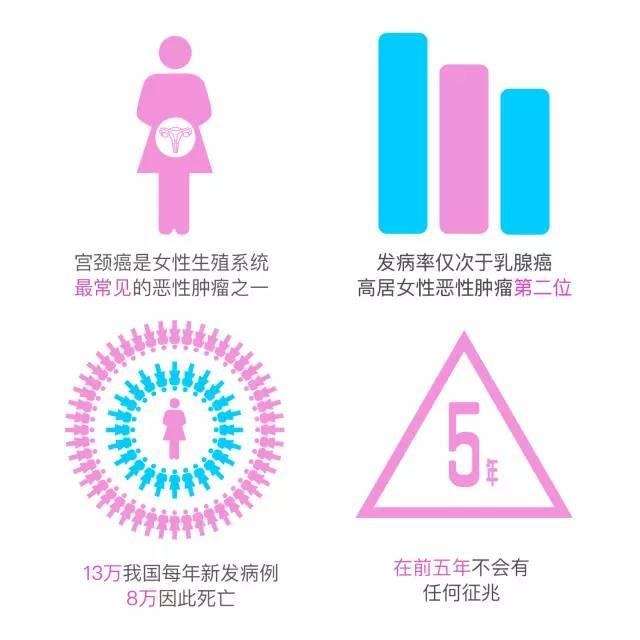 当HPV疫苗出现后，HPV病毒的生活发生了什么样的变化？-2.jpg