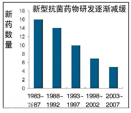 “无敌细菌”杀到！-2.jpg