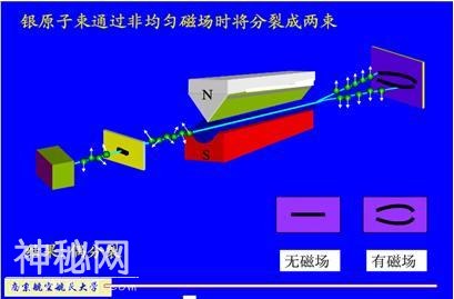为什么量子物理要给微观粒子运动赋予“波粒二象性”？-5.jpg