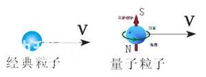 为什么量子物理要给微观粒子运动赋予“波粒二象性”？-13.jpg