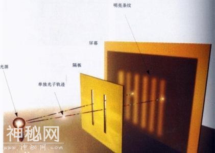 为什么量子物理要给微观粒子运动赋予“波粒二象性”？-4.jpg
