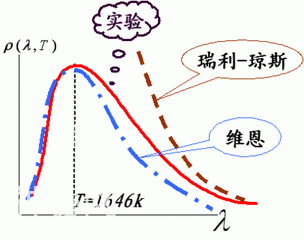 为什么量子物理要给微观粒子运动赋予“波粒二象性”？-9.jpg