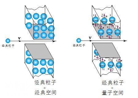 为什么量子物理要给微观粒子运动赋予“波粒二象性”？-15.jpg