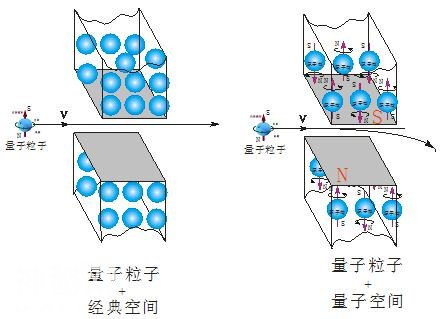 为什么量子物理要给微观粒子运动赋予“波粒二象性”？-16.jpg
