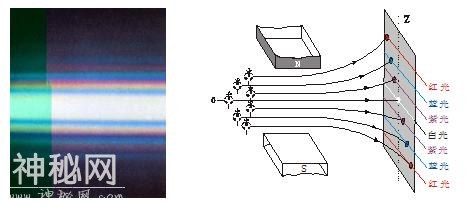 为什么量子物理要给微观粒子运动赋予“波粒二象性”？-28.jpg