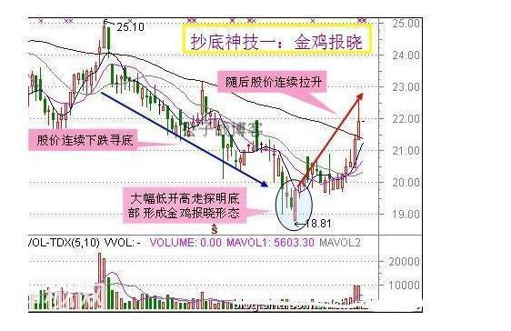 一位股市天才分享私藏多年的炒股绝技，原来炒股这么简单！-8.jpg