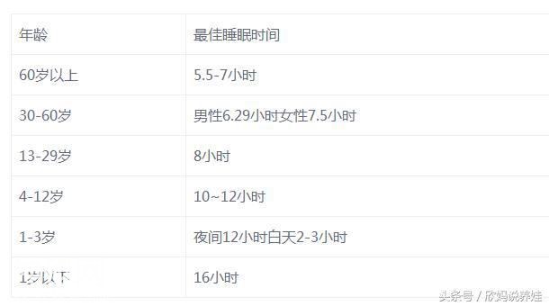 睡觉时，有这4个表现，说明身体超健康！看你占几条？-2.jpg