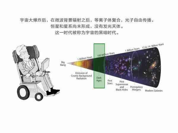 空间科学丨探索宇宙诞生之初：起源-15.jpg