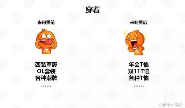 「火了整个知乎圈」阿里前阿里后，为什么呢？-2.jpg