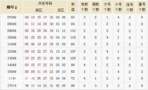 大乐透18049期历史同期分析 说不定1600万的号码就在其中！-1.jpg