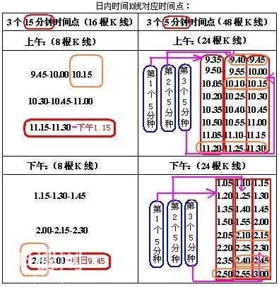A股史上最经典的炒股绝技：5分钟与15分钟相结合，熟读盈利不断！-16.jpg