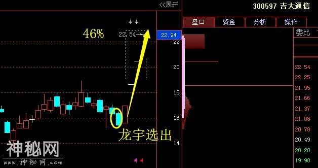 次新股第一龙头跌至4元，大股东增持7600万股，5月将接力兆日科技-3.jpg