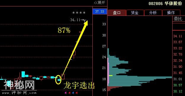 次新股第一龙头跌至4元，大股东增持7600万股，5月将接力兆日科技-2.jpg