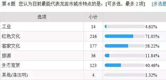 龙岩总规划，看看大家怎么说-1.jpg