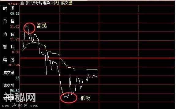 中国股市亏损散户必备绝技，跌到见阎王都不怕！何愁赚不动！-10.jpg
