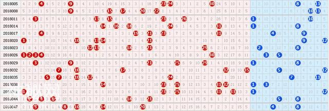 18050期大乐透四种历史走势图分享，技术性彩友的福音-3.jpg