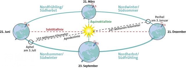 科学家最新发现地球围绕太阳转50亿圈就会出现一次新生命-2.jpg