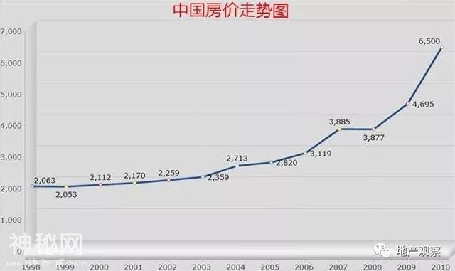 中国房地产野史（中）-2.jpg