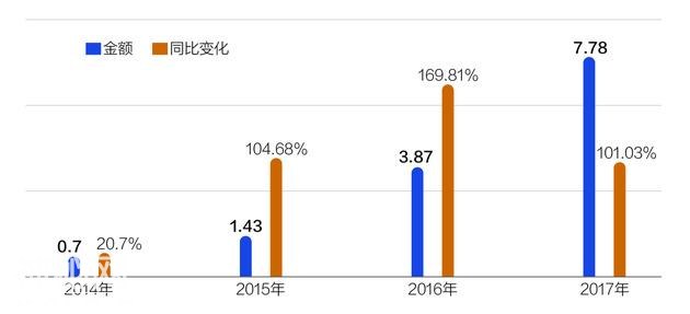 锂电设备龙头赢合科技业绩高增长藏隐忧：营收超15亿 近半未收到钱-2.jpg