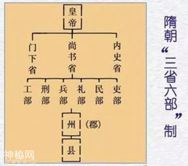 历史真有趣之隋朝趣历史-3.jpg