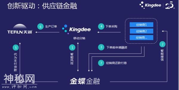 金蝶赵燕锡：科技激活财务管理新世界-3.jpg