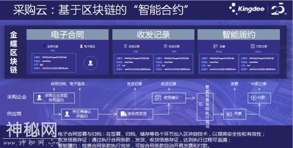金蝶赵燕锡：科技激活财务管理新世界-2.jpg