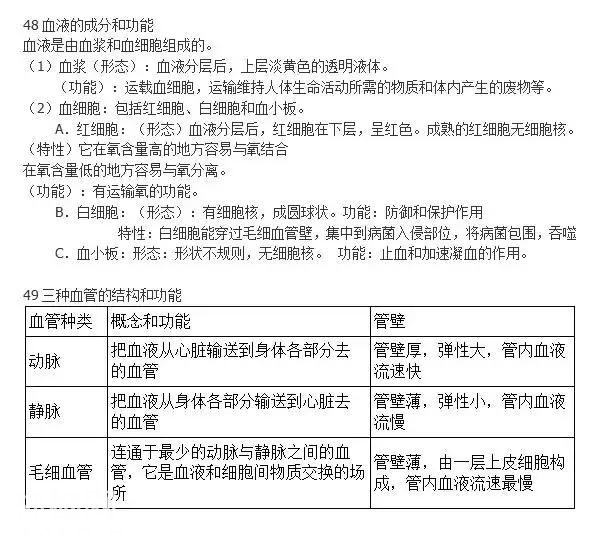 史上最全的中考生物知识点（全）初中生物-13.jpg