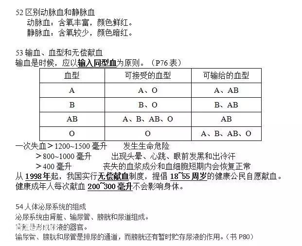 史上最全的中考生物知识点（全）初中生物-15.jpg