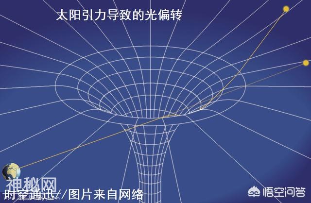 宇宙为什么会产生引力和引力波-1.jpg