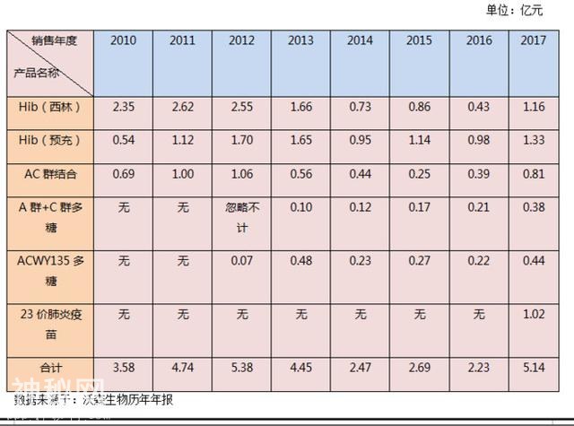 股市分析：沃森生物大剖析！-3.jpg