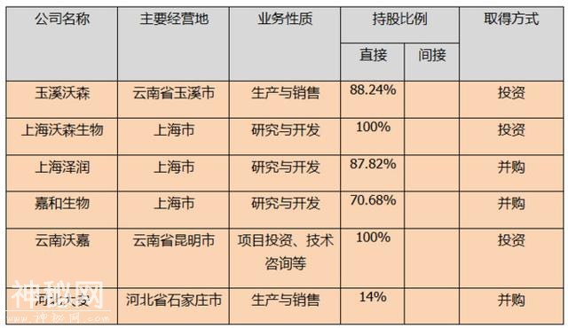 股市分析：沃森生物大剖析！-2.jpg