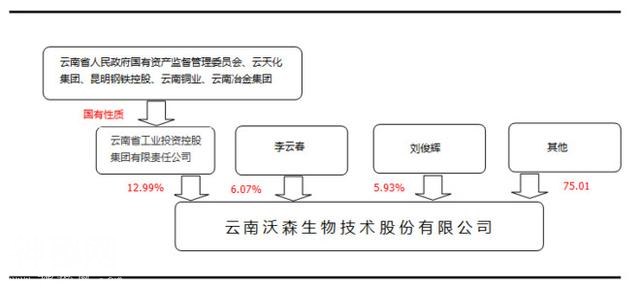 股市分析：沃森生物大剖析！-1.jpg