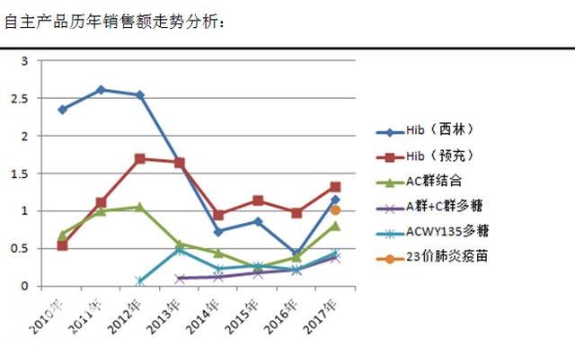 股市分析：沃森生物大剖析！-4.jpg