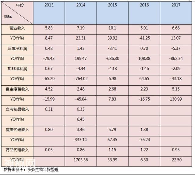 股市分析：沃森生物大剖析！-10.jpg