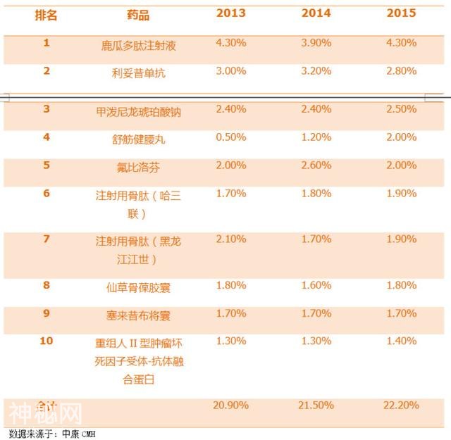 股市分析：沃森生物大剖析！-8.jpg
