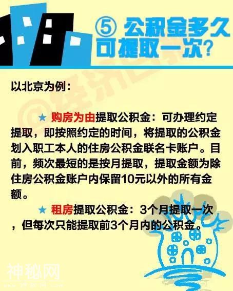 公积金：怎么缴？怎么取？怎么用？-6.jpg