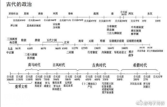 最全的历史时间轴，5分钟记住上百年的历史变迁-1.jpg