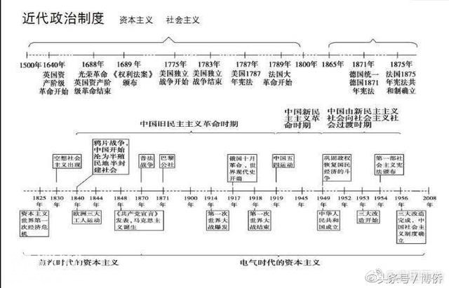 最全的历史时间轴，5分钟记住上百年的历史变迁-2.jpg