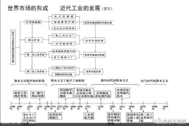 最全的历史时间轴，5分钟记住上百年的历史变迁-5.jpg