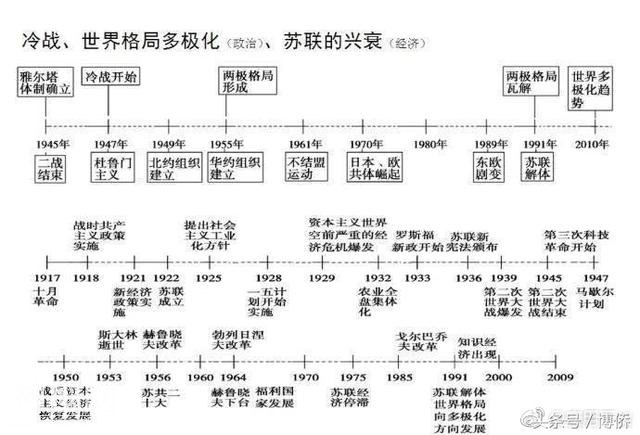 最全的历史时间轴，5分钟记住上百年的历史变迁-4.jpg