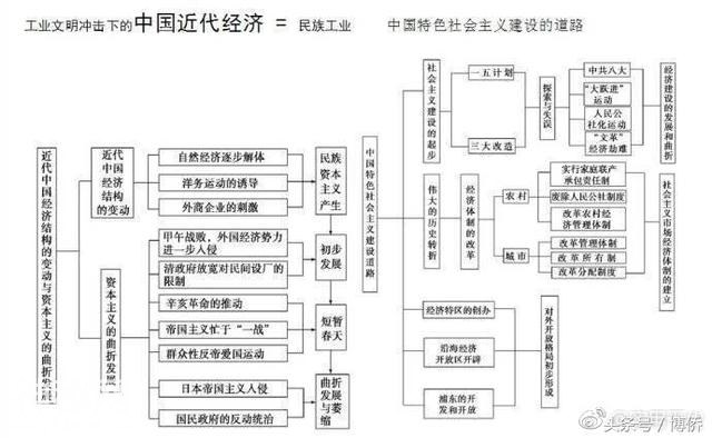 最全的历史时间轴，5分钟记住上百年的历史变迁-6.jpg